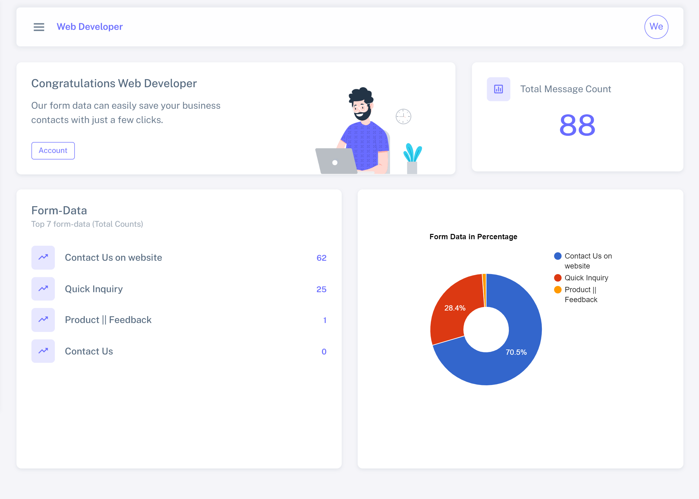 Product Dashboard Image